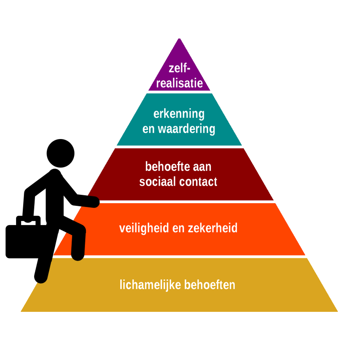 De toekomst begint vandaag!